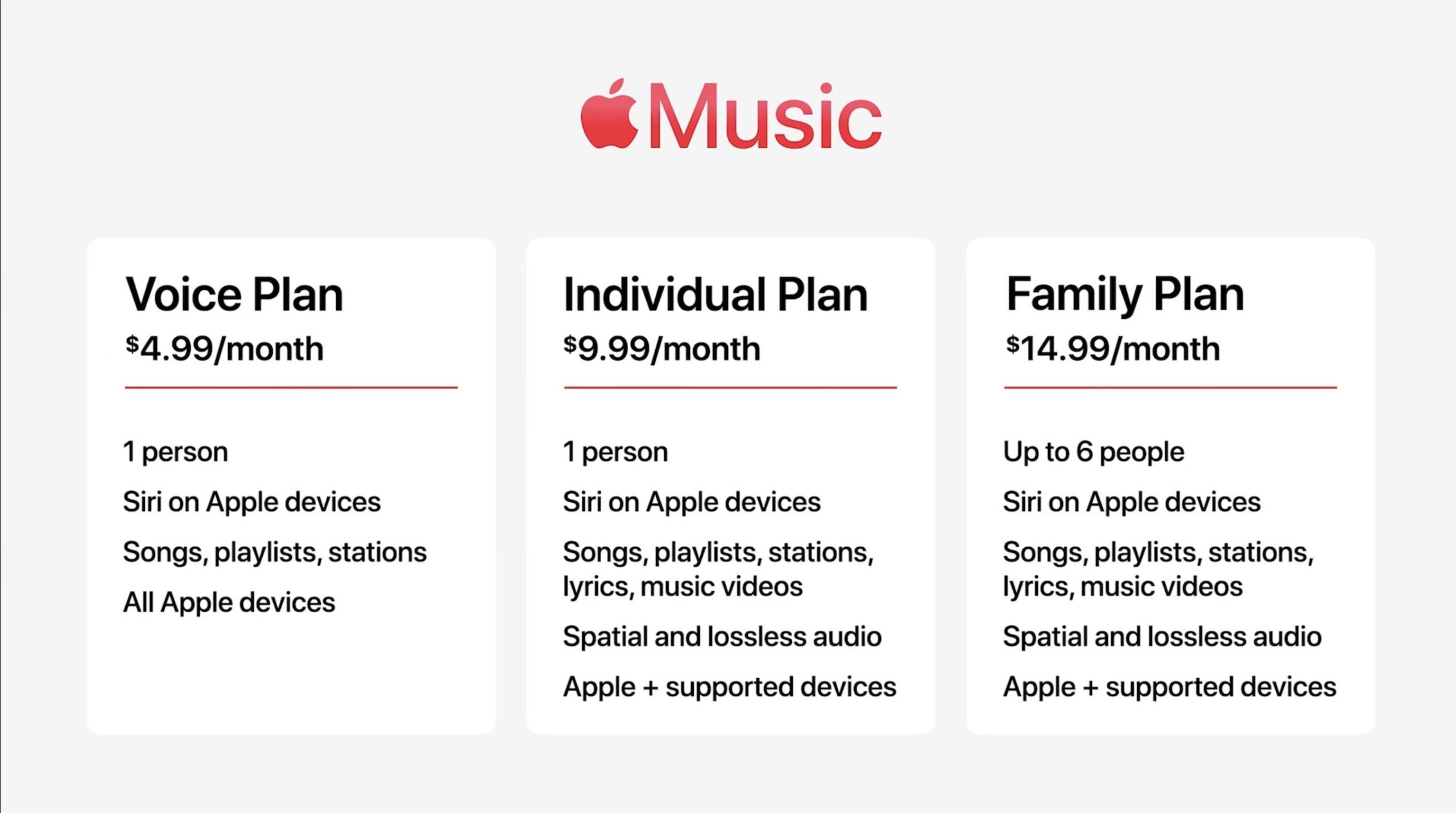 پلن های اپل موزیک